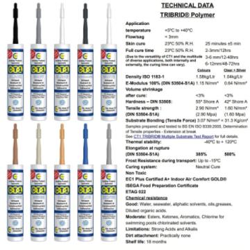 CT-1 Data
