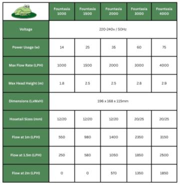 FOUNTASIA TABLE