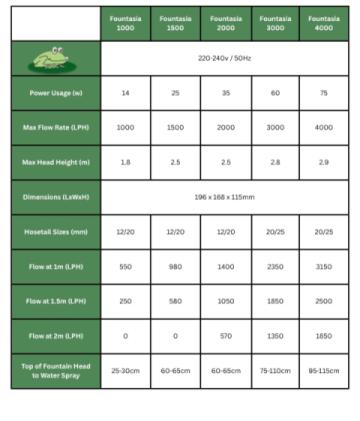 FOUNTASIA TABLE