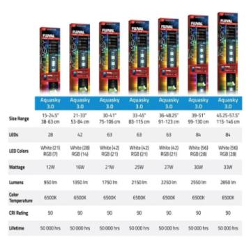 fluval aquasky table