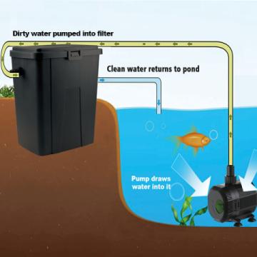 bibox pond filter set with 2300 pump diagram