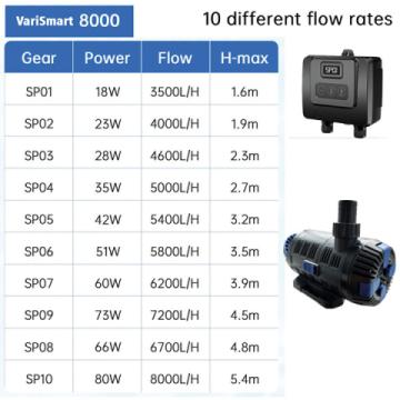 varismart 8000 settings