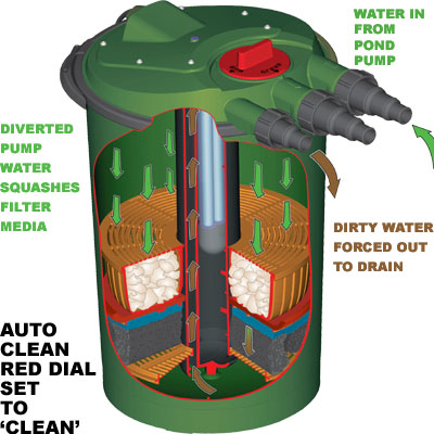 pressurised pond filter with uv