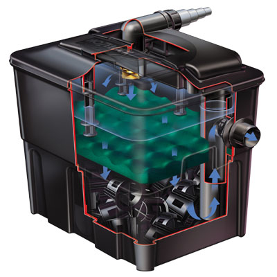 hozelock ecocel 2500 filter & aquaforce 1000 pump set