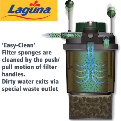 laguna clearflo 10000 pond pump &  filter set