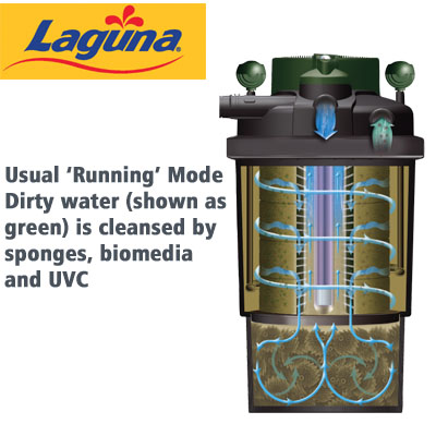 laguna clearflo 20000 pond pump & filter set