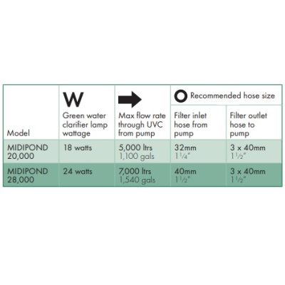 blagdon midipond 28000 pond filter (24w uvc)