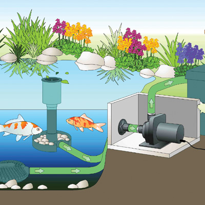 oase aquamax dry  6000 pond pump 