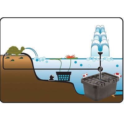 pondxpert ecofilter 4000 set