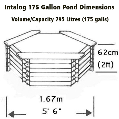 norlog instalog raised wooden pond (175 gallons)