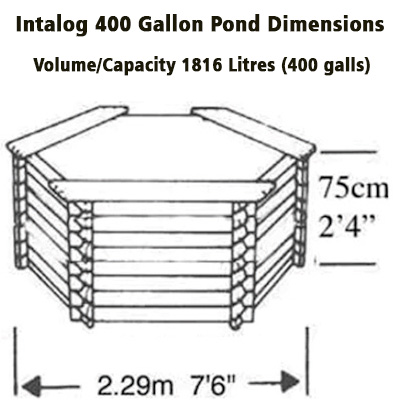 norlog instalog raised wooden pond (400 gallons) + uv pump